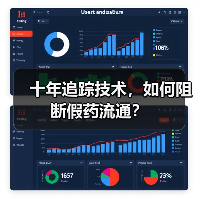 十年追踪技术，如何阻断假药流通？（图2）