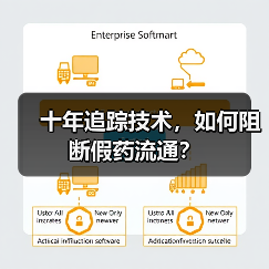 十年追踪技术，如何阻断假药流通？（图3）
