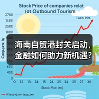 海南自贸港封关启动,金融如何助力新机遇?(图1) 海南自贸港封关启动,金融如何助力新机遇?(图1)