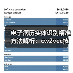 电子病历实体识别精准方法解析：cw2vec技术夺冠（图3）