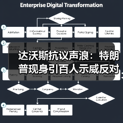 达沃斯抗议声浪:特朗普现身引百人示威反对(图4) 达沃斯抗议声浪:特朗普现身引百人示威反对(图4)