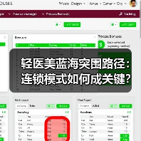 轻医美蓝海突围路径：连锁模式如何成关键？（图4）