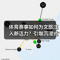 体育赛事如何为文旅注入新活力？引爆沉浸式文旅新体验（图3）