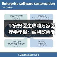 平安好医生收购万家医疗半年报:盈利改善能否持续?(图1) 平安好医生收购万家医疗半年报:盈利改善能否持续?(图1)