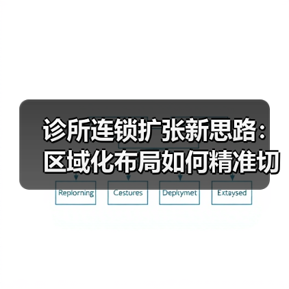 诊所连锁扩张新思路:区域化布局如何精准切入新一线市场?(图3) 诊所连锁扩张新思路:区域化布局如何精准切入新一线市场?(图3)