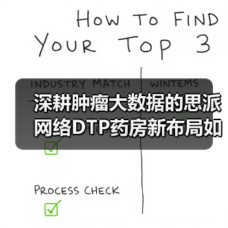 深耕肿瘤大数据的思派网络DTP药房新布局如何破局?(图1) 深耕肿瘤大数据的思派网络DTP药房新布局如何破局?(图1)
