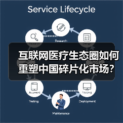 互联网医疗生态圈如何重塑中国碎片化市场?(图4) 互联网医疗生态圈如何重塑中国碎片化市场?(图4)