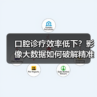 口腔诊疗效率低下?影像大数据如何破解精准化难题?(图4) 口腔诊疗效率低下?影像大数据如何破解精准化难题?(图4)