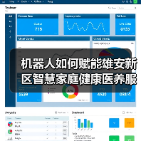 机器人如何赋能雄安新区智慧家庭健康医养服务?(图1) 机器人如何赋能雄安新区智慧家庭健康医养服务?(图1)