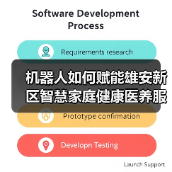 机器人如何赋能雄安新区智慧家庭健康医养服务?(图4) 机器人如何赋能雄安新区智慧家庭健康医养服务?(图4)