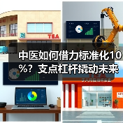 中医如何借力标准化10%?支点杠杆撬动未来(图4) 中医如何借力标准化10%?支点杠杆撬动未来(图4)