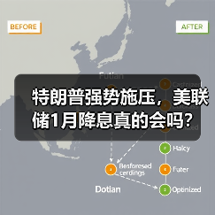 特朗普强势施压,美联储1月降息真的会吗?(图2) 特朗普强势施压,美联储1月降息真的会吗?(图2)
