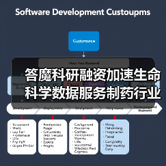 答魔科研融资加速生命科学数据服务制药行业(图2) 答魔科研融资加速生命科学数据服务制药行业(图2)
