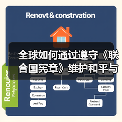 全球如何通过遵守《联合国宪章》维护和平与团结?(图3) 全球如何通过遵守《联合国宪章》维护和平与团结?(图3)