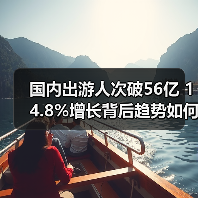 国内出游人次破56亿 14.8%增长背后趋势如何?(图1) 国内出游人次破56亿 14.8%增长背后趋势如何?(图1)