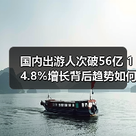 国内出游人次破56亿 14.8%增长背后趋势如何?(图3) 国内出游人次破56亿 14.8%增长背后趋势如何?(图3)