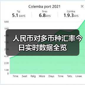 人民币对多币种汇率今日实时数据全览(图1) 人民币对多币种汇率今日实时数据全览(图1)