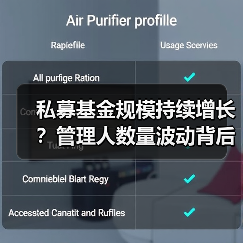 私募基金规模持续增长?管理人数量波动背后的市场动向(图2) 私募基金规模持续增长?管理人数量波动背后的市场动向(图2)