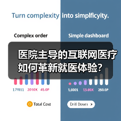 医院主导的互联网医疗如何革新就医体验?(图1) 医院主导的互联网医疗如何革新就医体验?(图1)
