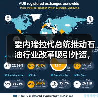 委内瑞拉代总统推动石油行业改革吸引外资,如何助力经济复苏?(图4) 委内瑞拉代总统推动石油行业改革吸引外资,如何助力经济复苏?(图4)