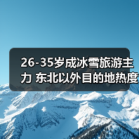 26-35岁成冰雪旅游主力 东北以外目的地热度飙升