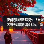 夜间旅游新趋势:5A景区开放率激增63%,体验升级引热议(图4) 夜间旅游新趋势:5A景区开放率激增63%,体验升级引热议(图4)