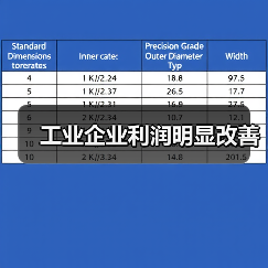 工业企业利润明显改善(图4) 工业企业利润明显改善(图4)