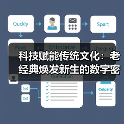 科技赋能传统文化：老经典焕发新生的数字密码