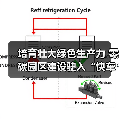 培育壮大绿色生产力 零碳园区建设驶入“快车道”(图2) 培育壮大绿色生产力 零碳园区建设驶入“快车道”(图2)