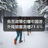 免签政策引爆中国游，外籍旅客激增21.6%（图2）