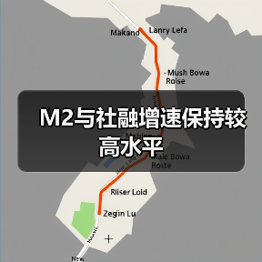 M2与社融增速保持较高水平(图1) M2与社融增速保持较高水平(图1)