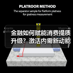 金融如何赋能消费提质升级?激活内需新动能的关键(图2) 金融如何赋能消费提质升级?激活内需新动能的关键(图2)