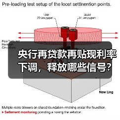 央行再贷款再贴现利率下调,释放哪些信号?(图2) 央行再贷款再贴现利率下调,释放哪些信号?(图2)