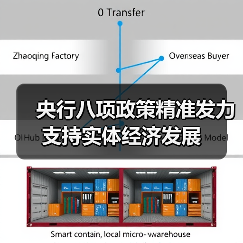 央行八项政策精准发力 支持实体经济发展(图3) 央行八项政策精准发力 支持实体经济发展(图3)