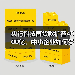 央行科技再贷款扩容4000亿,中小企业如何受益?(图2) 央行科技再贷款扩容4000亿,中小企业如何受益?(图2)