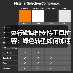央行碳减排支持工具扩容：绿色转型如何加速推进？