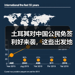 土耳其对中国公民免签利好来袭,这些出发地搜索量暴涨?(图4) 土耳其对中国公民免签利好来袭,这些出发地搜索量暴涨?(图4)