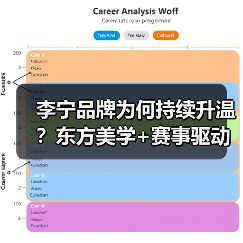 李宁品牌为何持续升温?东方美学+赛事驱动国货崛起(图4) 李宁品牌为何持续升温?东方美学+赛事驱动国货崛起(图4)