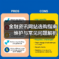 金融资讯网站选购指南,维护与常见问题解析2026(图2) 金融资讯网站选购指南,维护与常见问题解析2026(图2)
