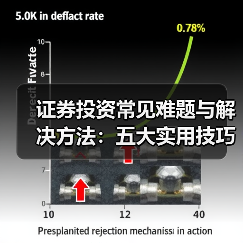 证券投资常见难题与解决方法:五大实用技巧详解(图1) 证券投资常见难题与解决方法:五大实用技巧详解(图1)