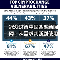 冠众财智中国金融新闻网:从需求判断到使用维护的日常经验(图1) 冠众财智中国金融新闻网:从需求判断到使用维护的日常经验(图1)