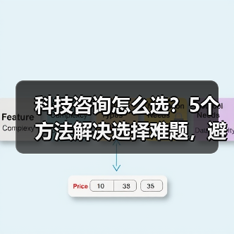 科技咨询怎么选?5个方法解决选择难题,避免踩坑(图1) 科技咨询怎么选?5个方法解决选择难题,避免踩坑(图1)