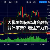 大模型如何驱动金融智能体革新?看生产力升级新路径(图3) 大模型如何驱动金融智能体革新?看生产力升级新路径(图3)